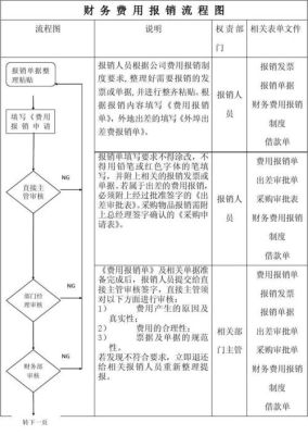 那公司正常的报销流程上应该有谁签字才有效？（单位报销需谁签字）-图2