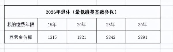 2021年事业单位退休12月退休金能调整吗？（事业单位已退休人员调工资）-图3