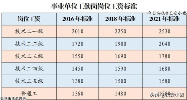 2021重庆事业单位改革？（重庆市事业单位工资改革）-图2