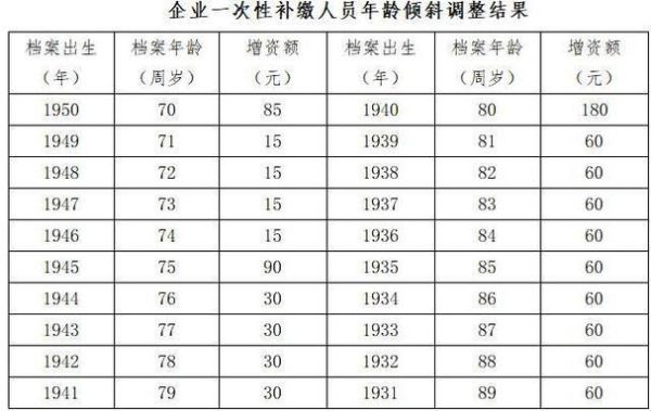 乡镇事业编制管理岗办事员43年工龄退休领见多退休金呢？（事业单位办事员50岁退休）-图3