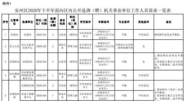 事业编制可以担任行政单位股级吗？（事业编制 任职 行政单位）-图3