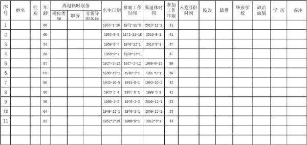 巳经退休的特殊工作的人员需要办什么手续吗？（单位托管职工档案花名册及变更表）-图3