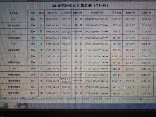 巳经退休的特殊工作的人员需要办什么手续吗？（单位托管职工档案花名册及变更表）-图2