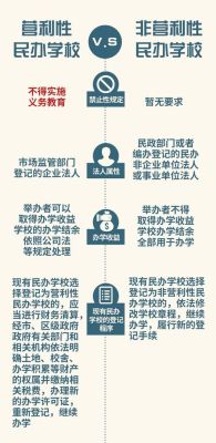 民办非盈利学校如何转成营利学校？（民办非企业 转 事业单位）-图2