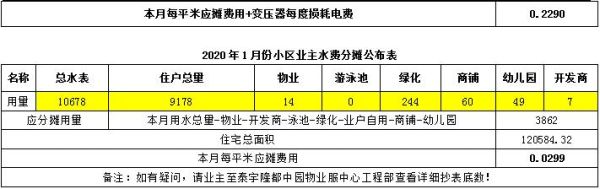 总包服务费里面可以含水电费，垃圾费不？（分包单位水电费）-图2