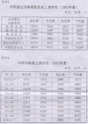 事业单位工龄满一年涨多少钱？请知道的说说，不知道的请勿扰？（工龄对事业单位工资的影响）-图2