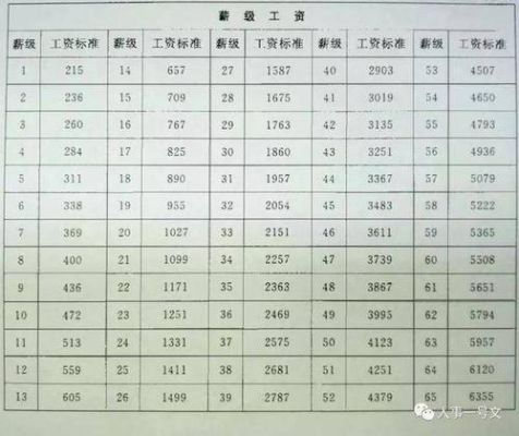 事业单位工龄满一年涨多少钱？请知道的说说，不知道的请勿扰？（工龄对事业单位工资的影响）-图3