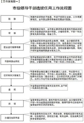 事业单位领导选拔程序？（事业单位领导任用程序）-图1