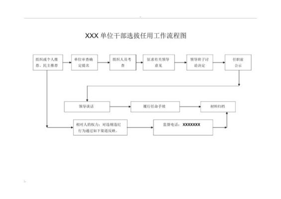 事业单位领导选拔程序？（事业单位领导任用程序）-图2