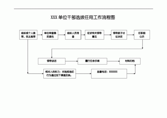 事业单位领导选拔程序？（事业单位领导任用程序）-图3