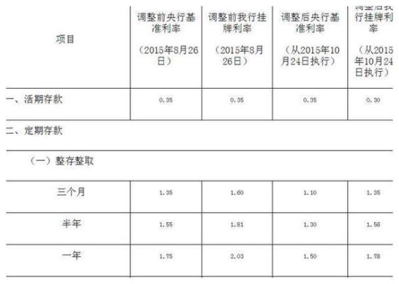 对公账号上存钱有没有利息？（企业单位银行利息记哪个账户）-图1