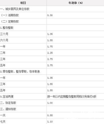 对公账号上存钱有没有利息？（企业单位银行利息记哪个账户）-图2