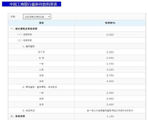 对公账号上存钱有没有利息？（企业单位银行利息记哪个账户）-图3