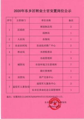 转业士官主要安置什么岗位？（当兵转业的都进什么单位了）-图3