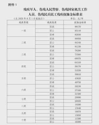 全国部队撤掉的医院名录？（军队单位撤销 职工已退休）-图1