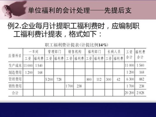 福利费的开支范围？（事业单位福利费的开支范围）-图3