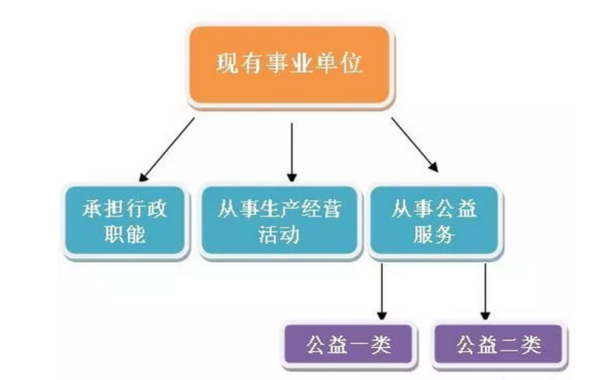 企管部是做什么的？（企管事业单位）-图1