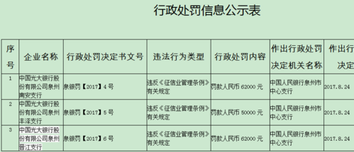 安全生产行政罚款对个人有影响吗？（事业单位罚款）-图1