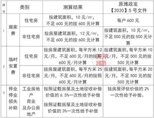 383号文件补偿标准？（驻济省直单位无房职工一次性住房补偿）-图1