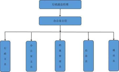 行政部的作用？（单位行政部主要干什么）-图2