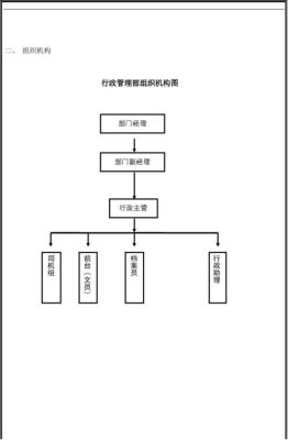 行政部的作用？（单位行政部主要干什么）-图1