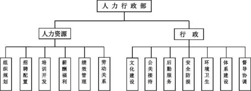 行政部的作用？（单位行政部主要干什么）-图3