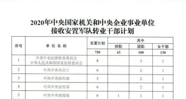 军转办安置了,但是单位不接收怎么办？（当兵转业没有单位接收）-图3