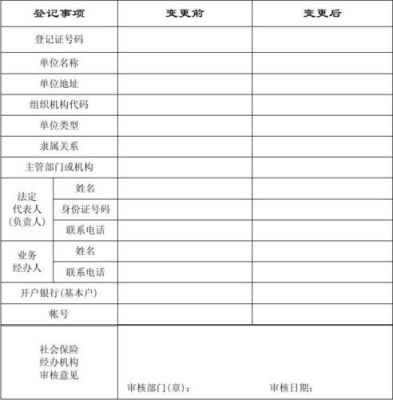 公司更改了名字,社保要更改哪些资料？（参保单位基本资料变更登记表）-图3