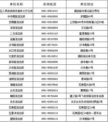 我要报考事业编，上面问户口所在地，我是要填派出所的名字，还是身份证上的家庭地址啊？（户口上都要写工作单位吗）-图1