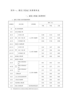 工程临设费取费标准？（建设单位临时设施费取费标准）-图2