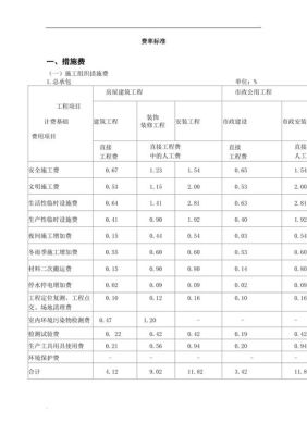 工程临设费取费标准？（建设单位临时设施费取费标准）-图1