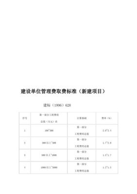 工程临设费取费标准？（建设单位临时设施费取费标准）-图3