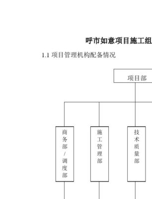 什么是，项目主管部门、什么又是项目建设单位？（项目建设单位）-图3