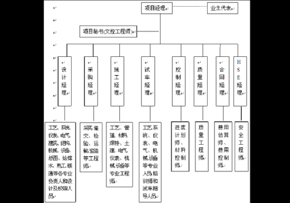 什么是，项目主管部门、什么又是项目建设单位？（项目建设单位）-图1