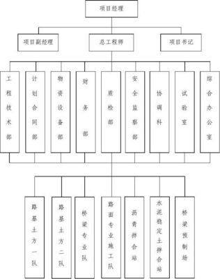 建设单位项目部需要哪些人员组成？（建设单位项目部组成）-图3