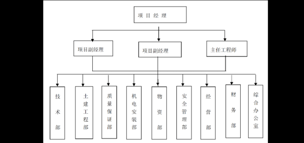 建设单位项目部需要哪些人员组成？（建设单位项目部组成）-图2