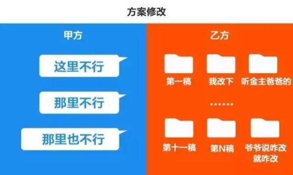 甲方乙方和施工单位的关系？（建设单位和施工单位隶属关系）-图3