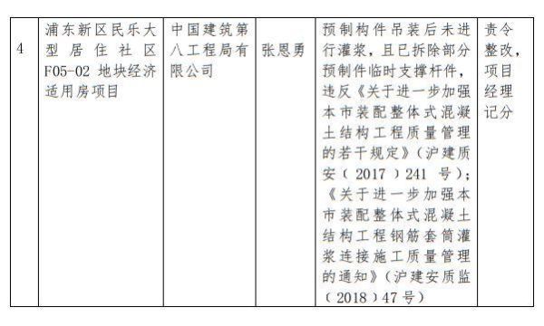 怎么判定建设单位肢解发包？（建设单位肢解分包）-图1