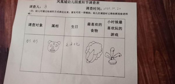 爷爷的职业怎么填写？（爷爷奶奶无工作单位）-图2