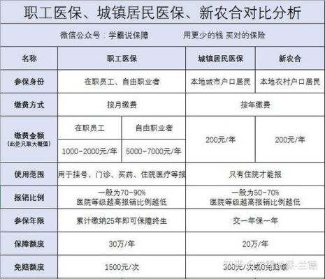 为什么社保医疗个人缴费与公司不一样？（个人和单位交社保的差别）-图1