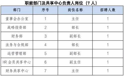 直属单位与下属单位的区别是什么？（直属单位 下属单位）-图1