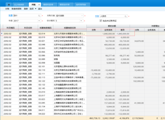 供应商变更名称，新旧名称都有应付款，怎么冲销旧名称的应付款？（单位换会计）-图2