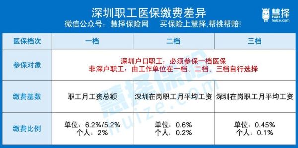 请问以前在家乡缴纳社保，现在深圳的单位缴纳，如何连接？（深圳户口自己交单位交不同）-图1