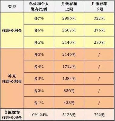 公积金每月缴纳的截止时间是几号？（单位几个月缴费一次公积金）-图1