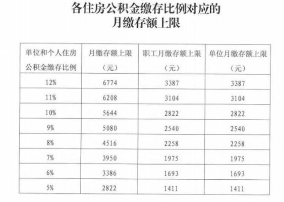 公积金每月缴纳的截止时间是几号？（单位几个月缴费一次公积金）-图3