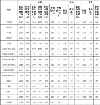 差额事业有绩效奖励吗？（差额事业单位工资多少）-图3