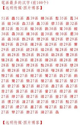 一个字的汉字有多少个？（个字为单位）-图1