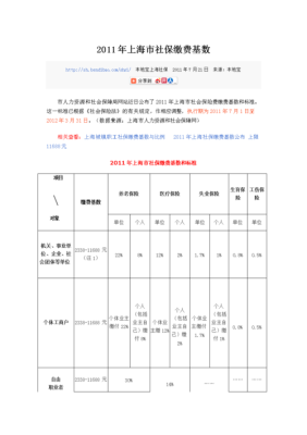 上海市公司为员工缴纳社保标准？（上海单位交纳五险基数）-图1