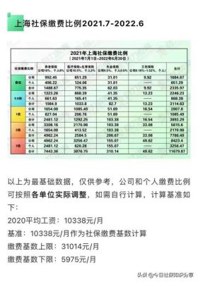 上海市公司为员工缴纳社保标准？（上海单位交纳五险基数）-图2