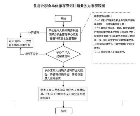 公积金更换缴纳单位需要什么流程？（公积金换单位）-图1